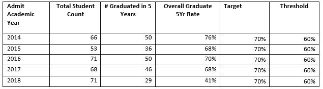 SMBI_table6_graduation_rate