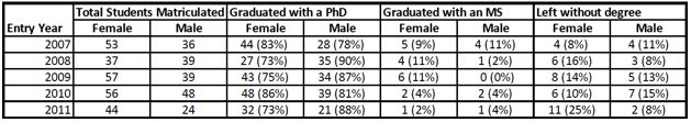 graduate_rate_by_gender