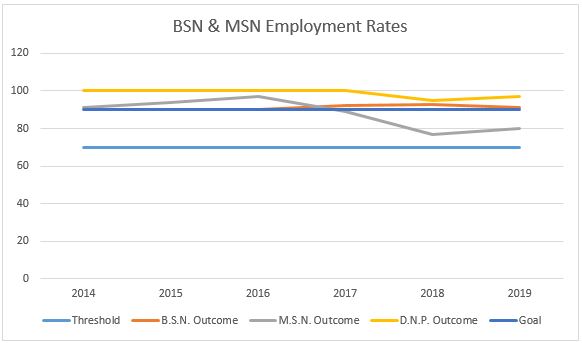 graph-Program-Employment-Rates
