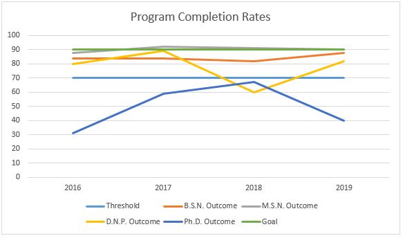 graph-Program-completion-Rates
