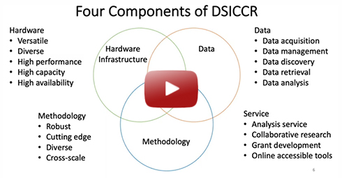 Canc DSICCR:数据科学和信息学的核心er Research